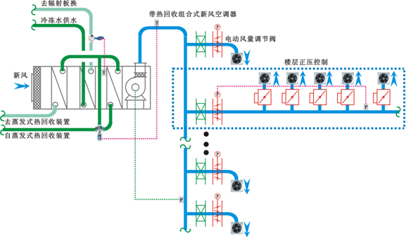 新風系統(tǒng)控制原理圖.png